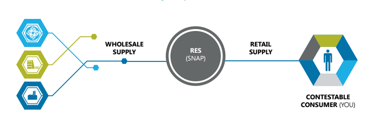 Retail electricity supplier philippines steps image